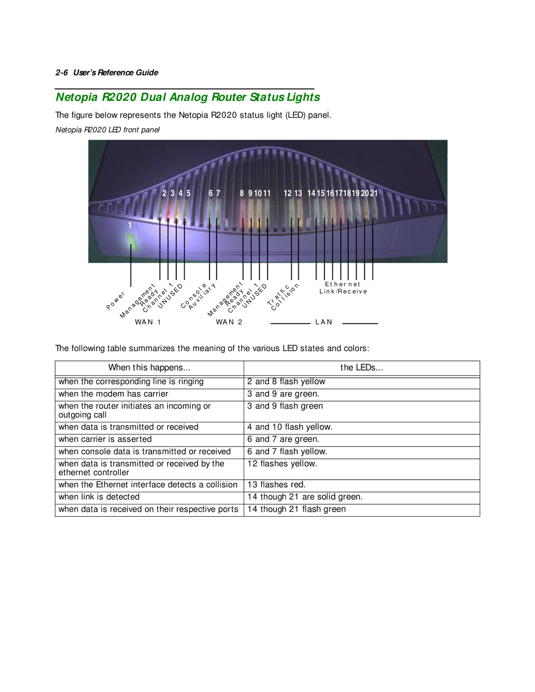 Netopia manual Netopia R2020 Dual Analog Router Status Lights, Netopia R2020 LED front panel 