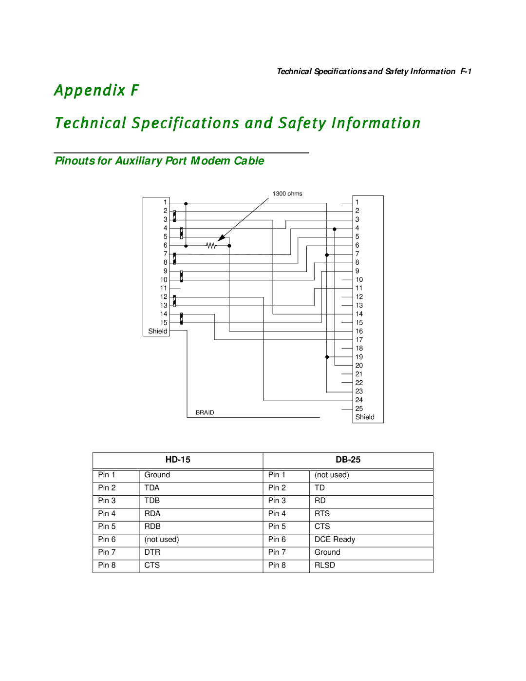 Netopia R2020 manual Appendix F Technical Specifications and Safety Information, Pinouts for Auxiliary Port Modem Cable 