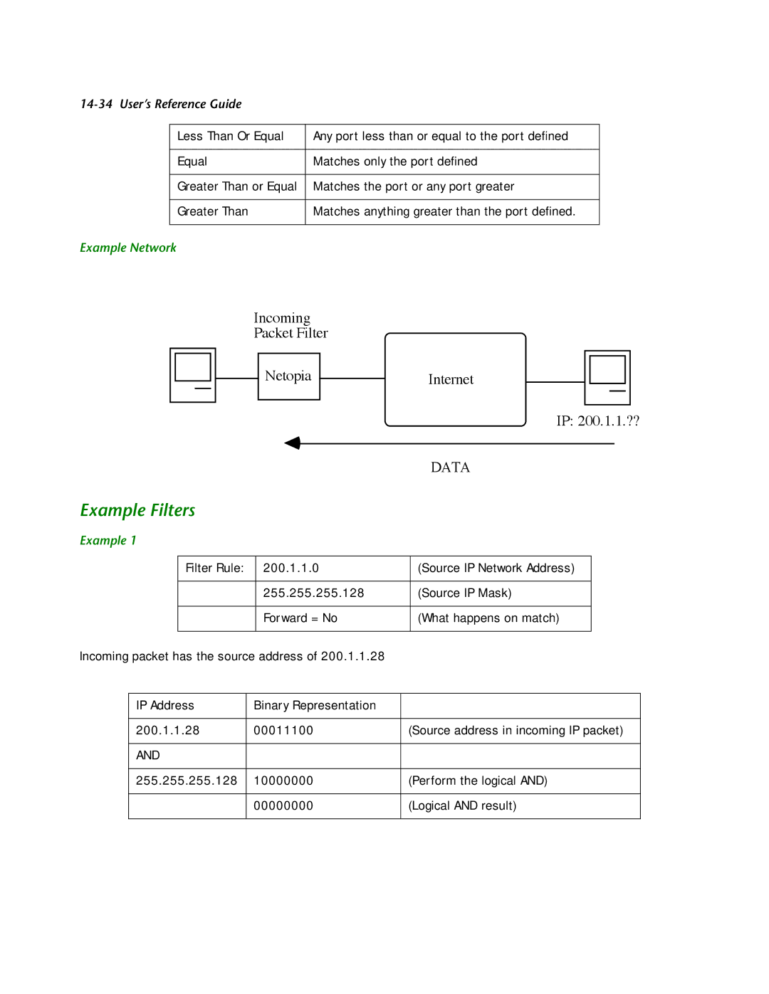 Netopia R2121 manual Example Filters, Example Network 