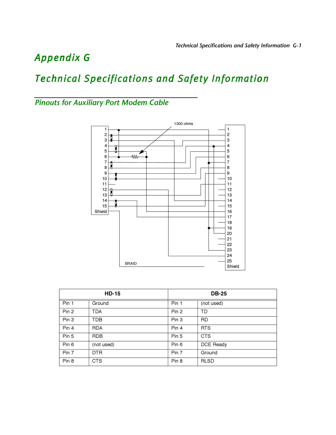 Netopia R2121 manual Appendix G Technical Specifications and Safety Information, Pinouts for Auxiliary Port Modem Cable 