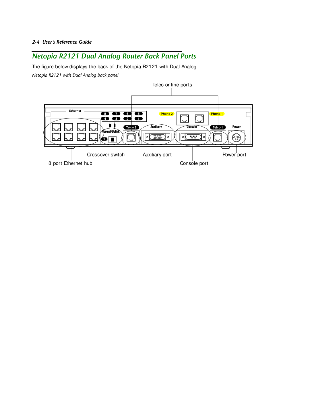 Netopia manual Netopia R2121 Dual Analog Router Back Panel Ports 