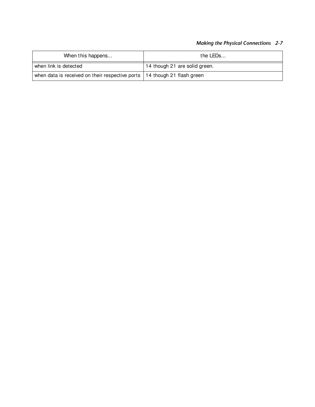 Netopia R2121 manual Making the Physical Connections 