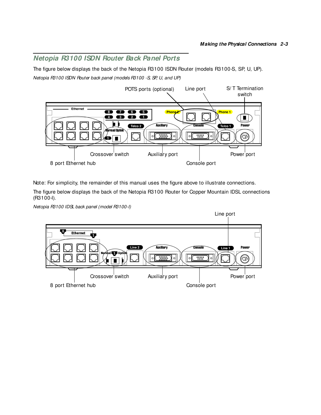 Netopia manual Netopia R3100 Isdn Router Back Panel Ports 