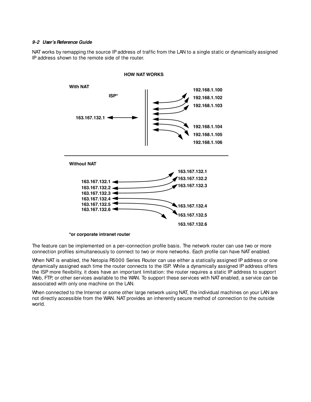 Netopia R5000 manual HOW NAT Works 