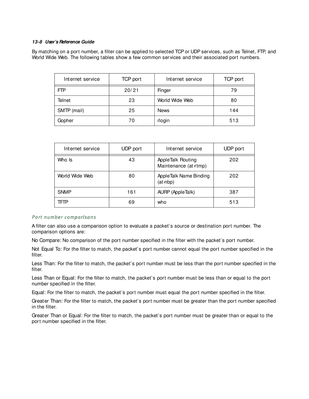 Netopia R5000 manual Aurp AppleTalk 387, Who 513, Port number comparisons 