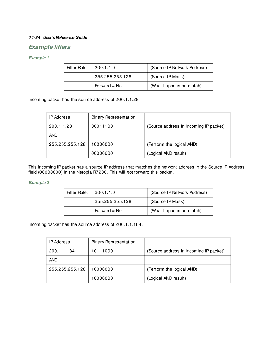 Netopia R7200 manual Example ﬁlters 