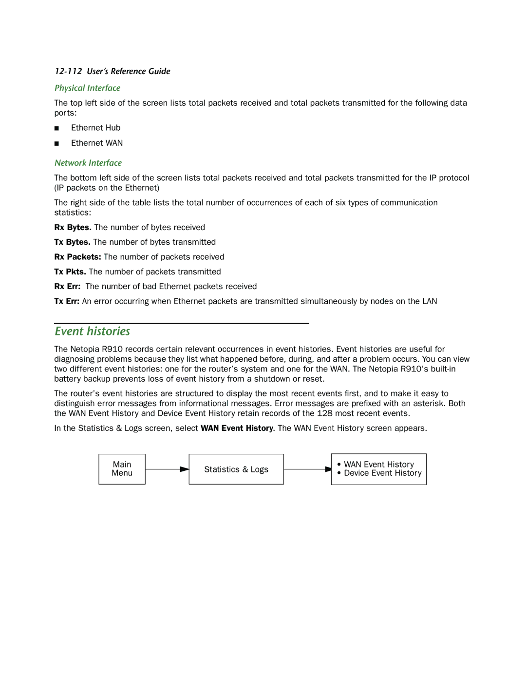 Netopia R910 manual Event histories, Physical Interface, Network Interface 