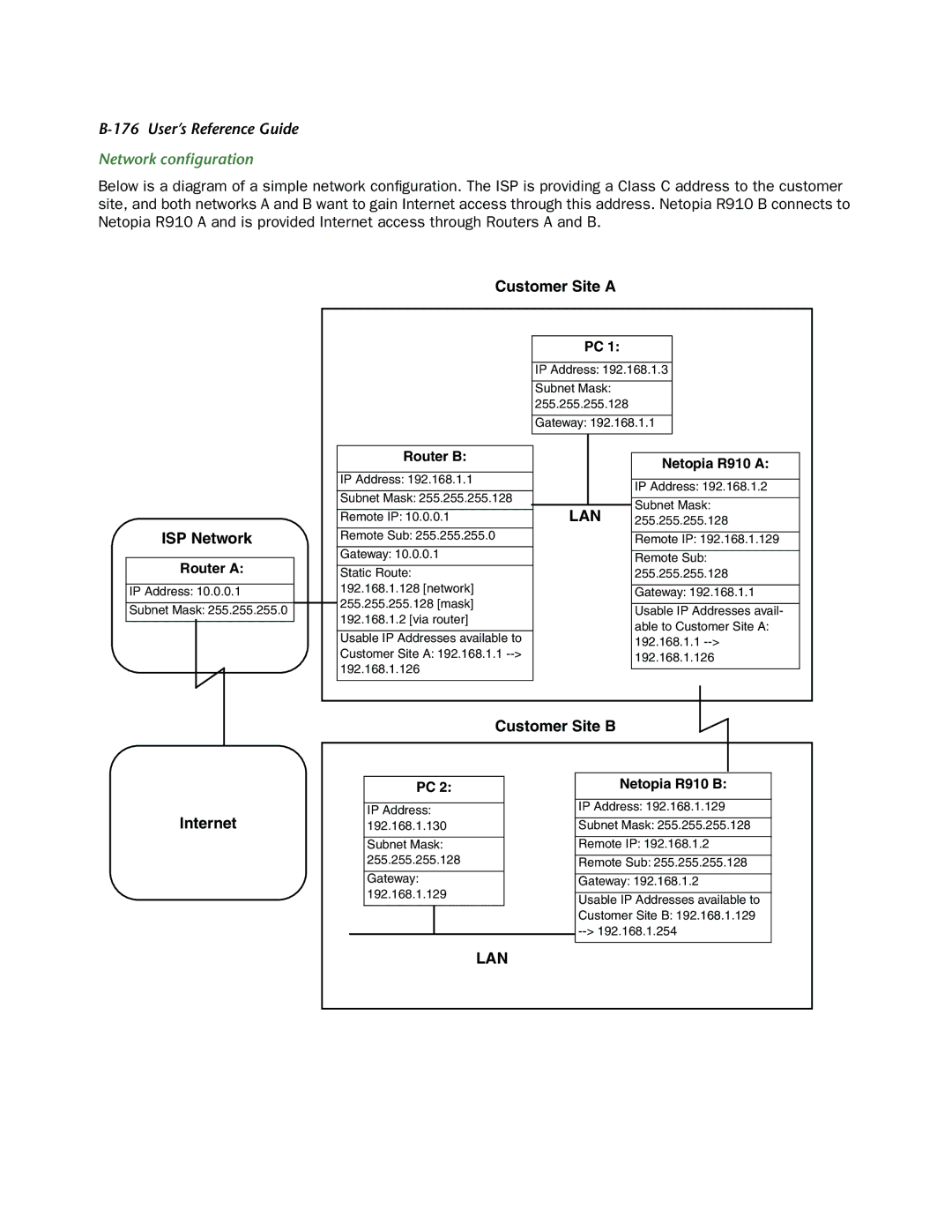 Netopia R910 manual Network conﬁguration, ISP Network 