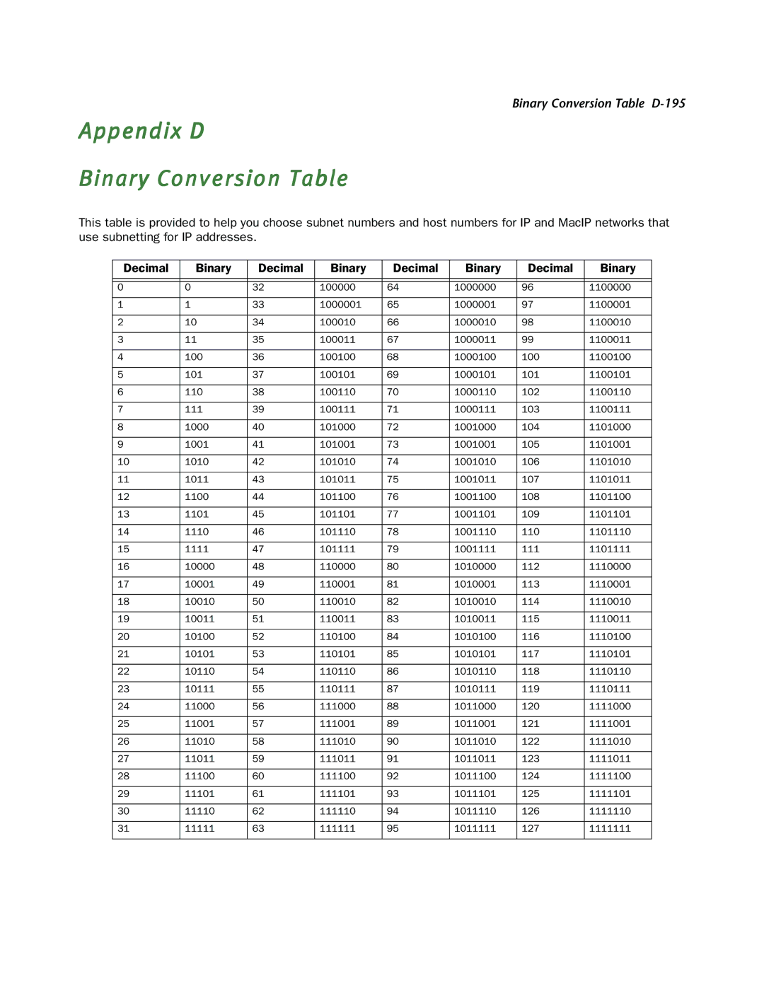 Netopia R910 manual Appendix D Binary Conversion Table 