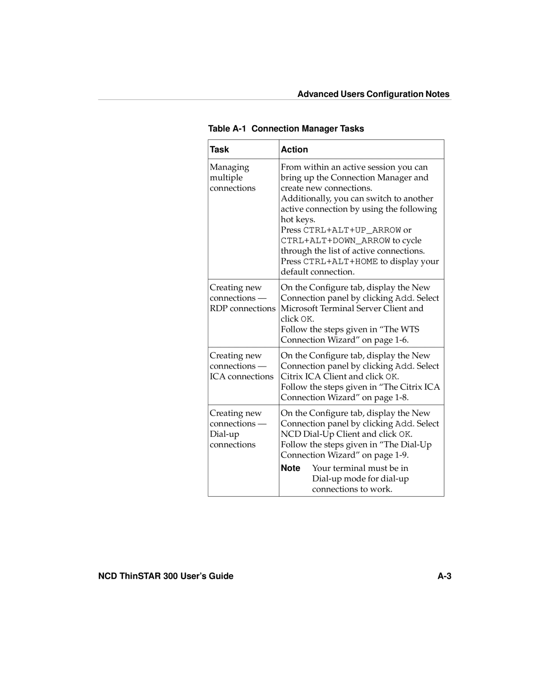 Network Computing Devices 300 manual Table A-1 Connection Manager Tasks, Task Action 