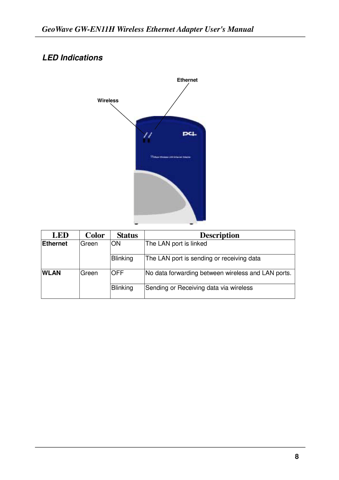 Network Computing Devices GW-EN11H user manual LED Indications 