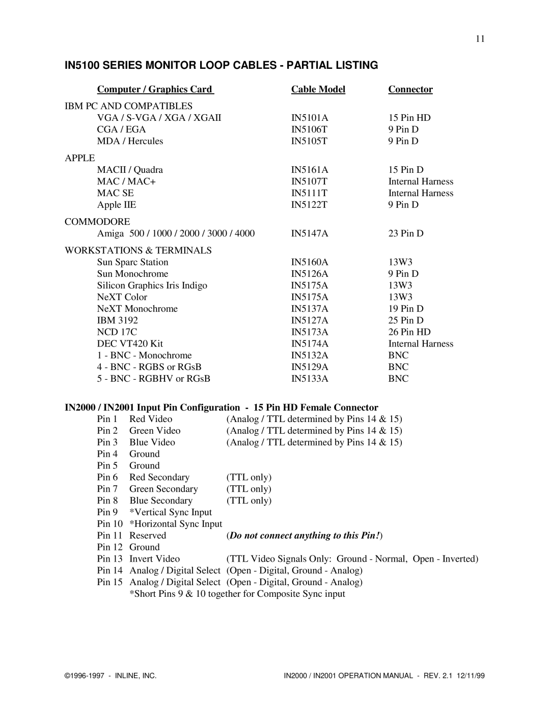 Network Computing Devices IN2001, IN2000 operation manual IN5100 Series Monitor Loop Cables Partial Listing 