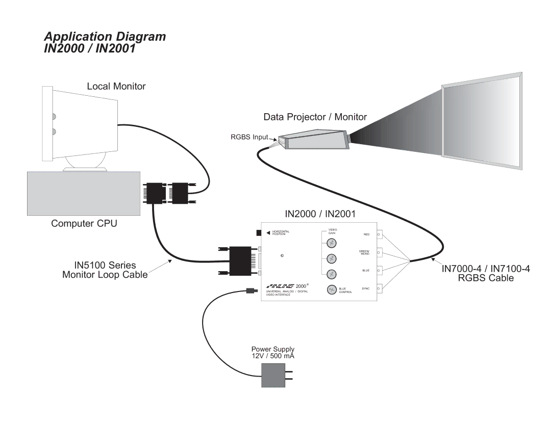 Network Computing Devices operation manual Application Diagram IN2000 / IN2001 