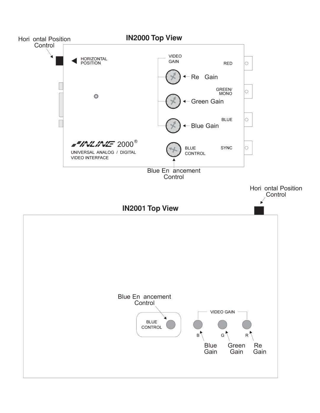 Network Computing Devices IN2001, IN2000 operation manual Control 