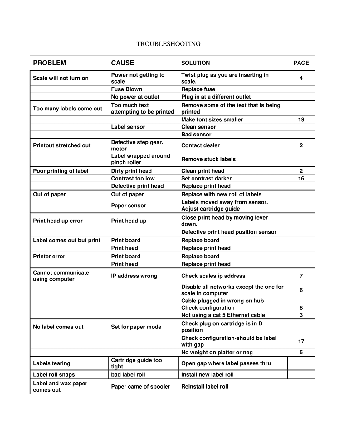 Network Computing Devices LSQ-40L quick start manual Problem Cause 