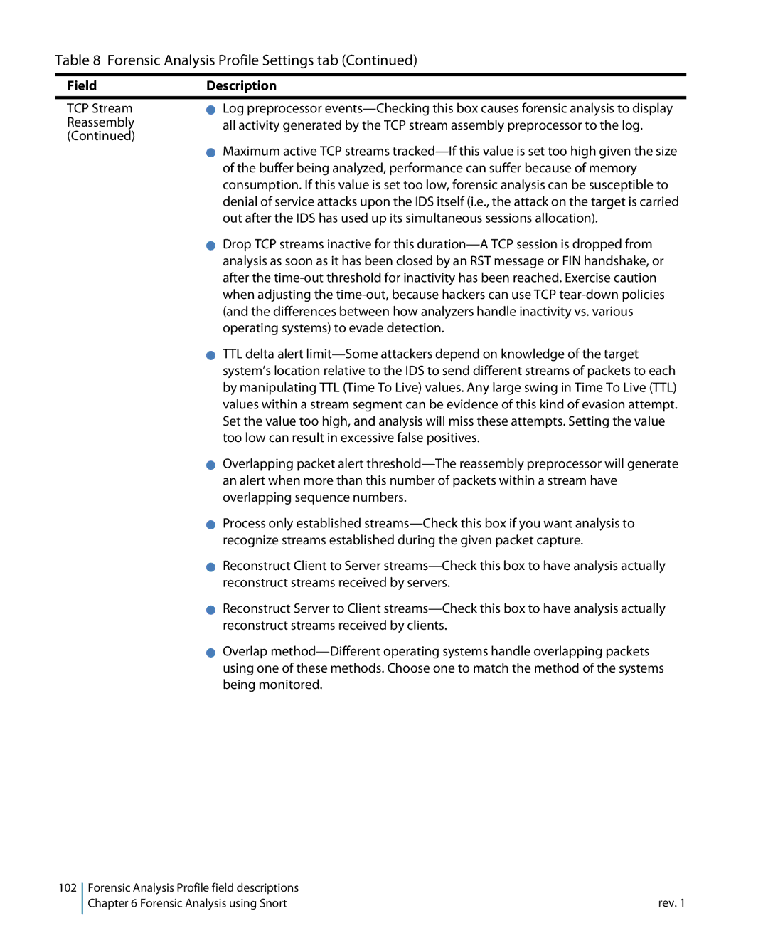 Network Instruments 114ff manual FieldDescription 