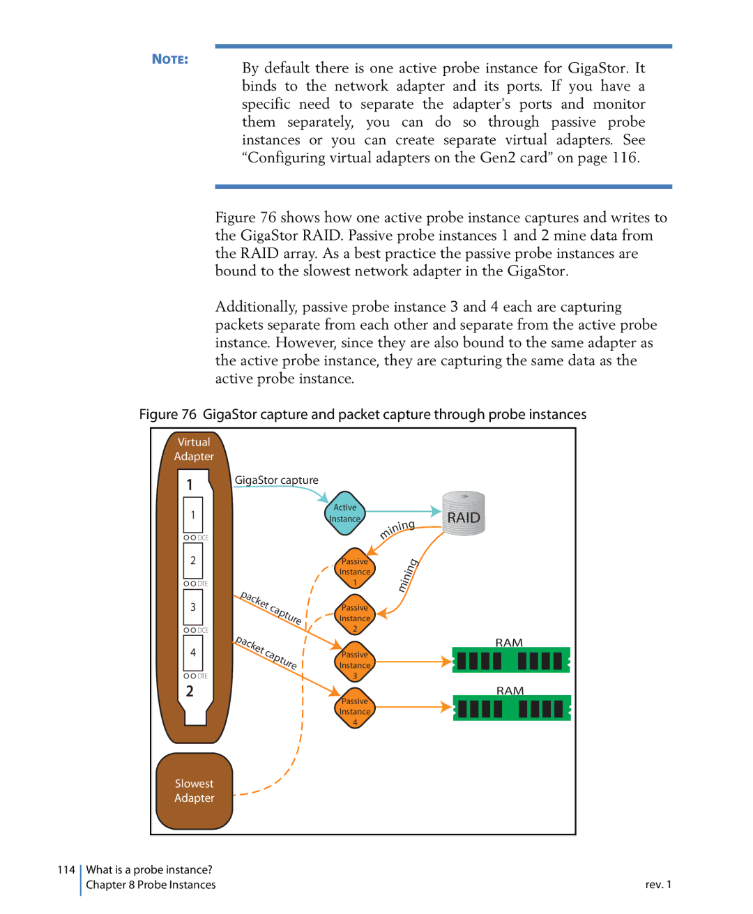 Network Instruments 114ff manual Raid 