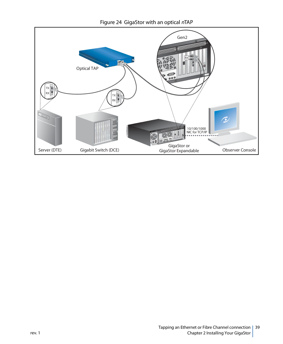 Network Instruments 114ff manual GigaStor with an optical nTAP 