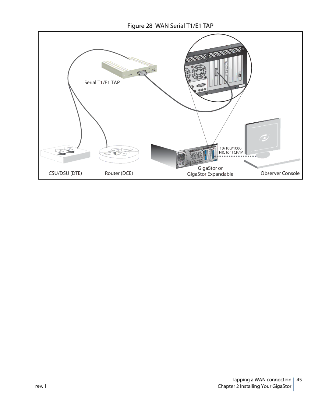 Network Instruments 114ff manual WAN Serial T1/E1 TAP 