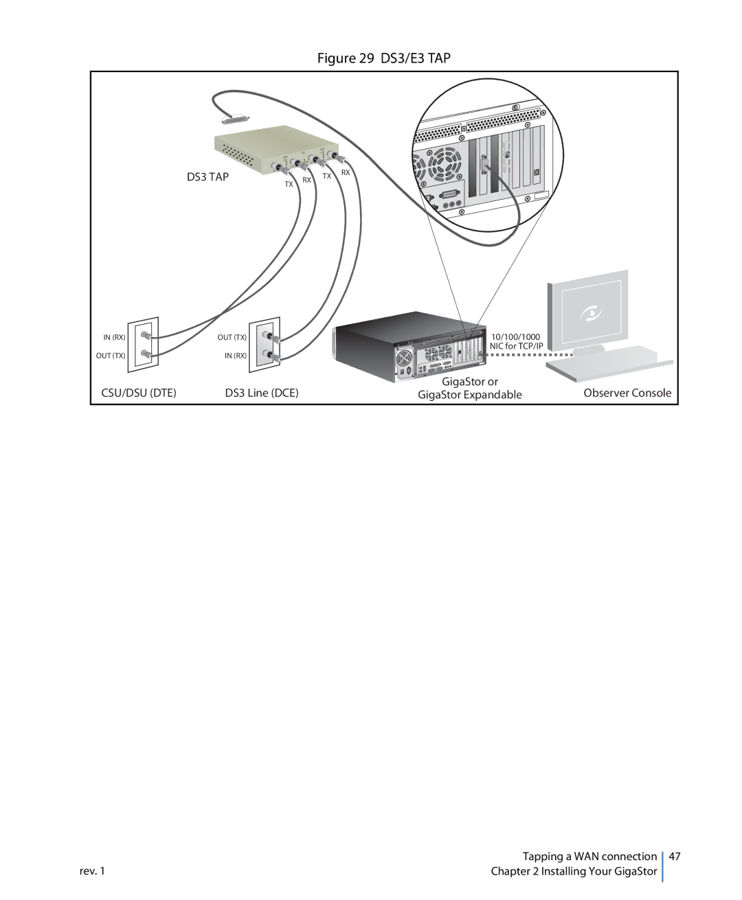 Network Instruments 114ff manual DS3/E3 TAP 