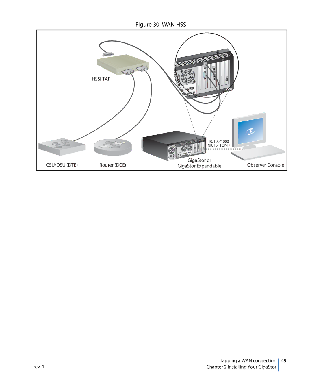 Network Instruments 114ff manual WAN Hssi 