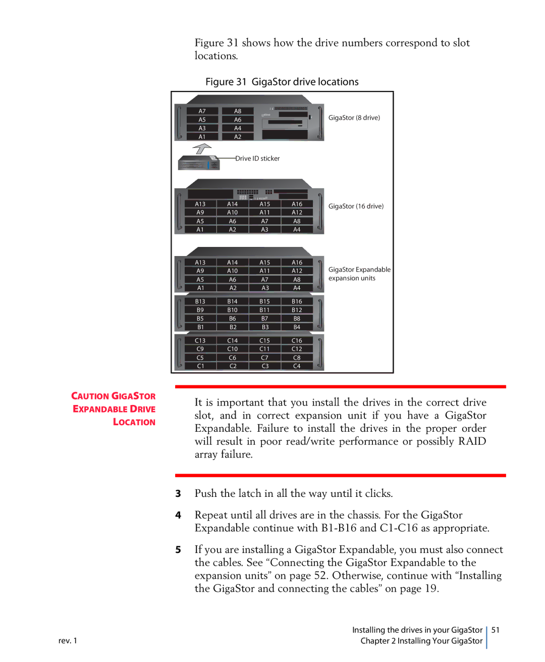 Network Instruments 114ff manual GigaStor drive locations 