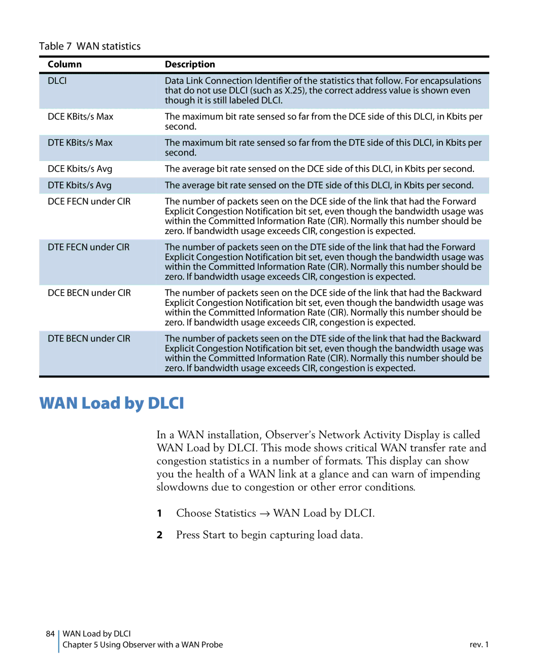 Network Instruments 114ff manual WAN Load by Dlci, Though it is still labeled Dlci, DCE KBits/s Max DTE KBits/s Max 