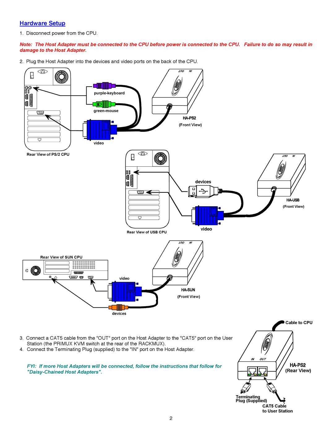 Network Technologies 17-N-PRIMUX, RACKMUX-V15 quick start Hardware Setup 