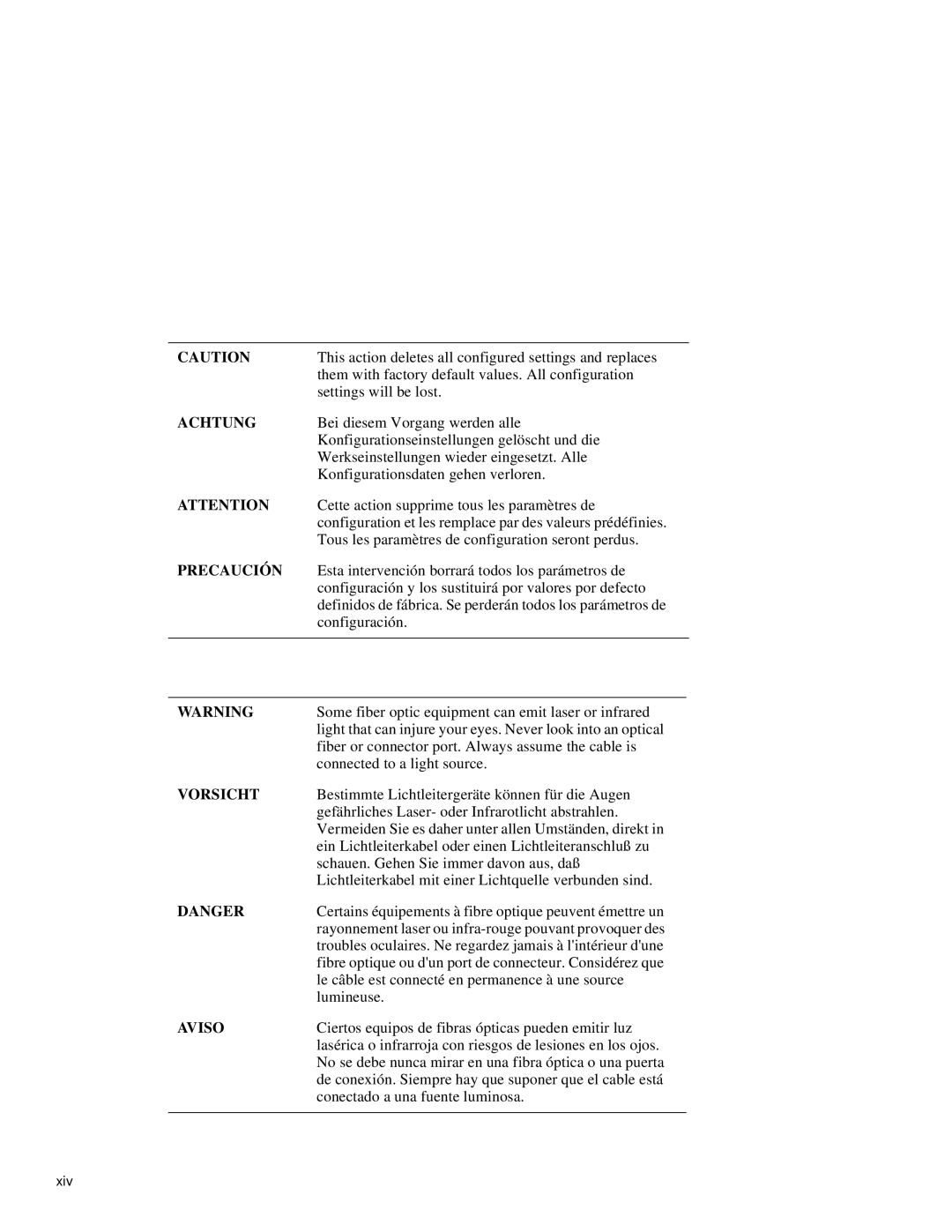 Network Technologies 900GV manual This action deletes all configured settings and replaces 