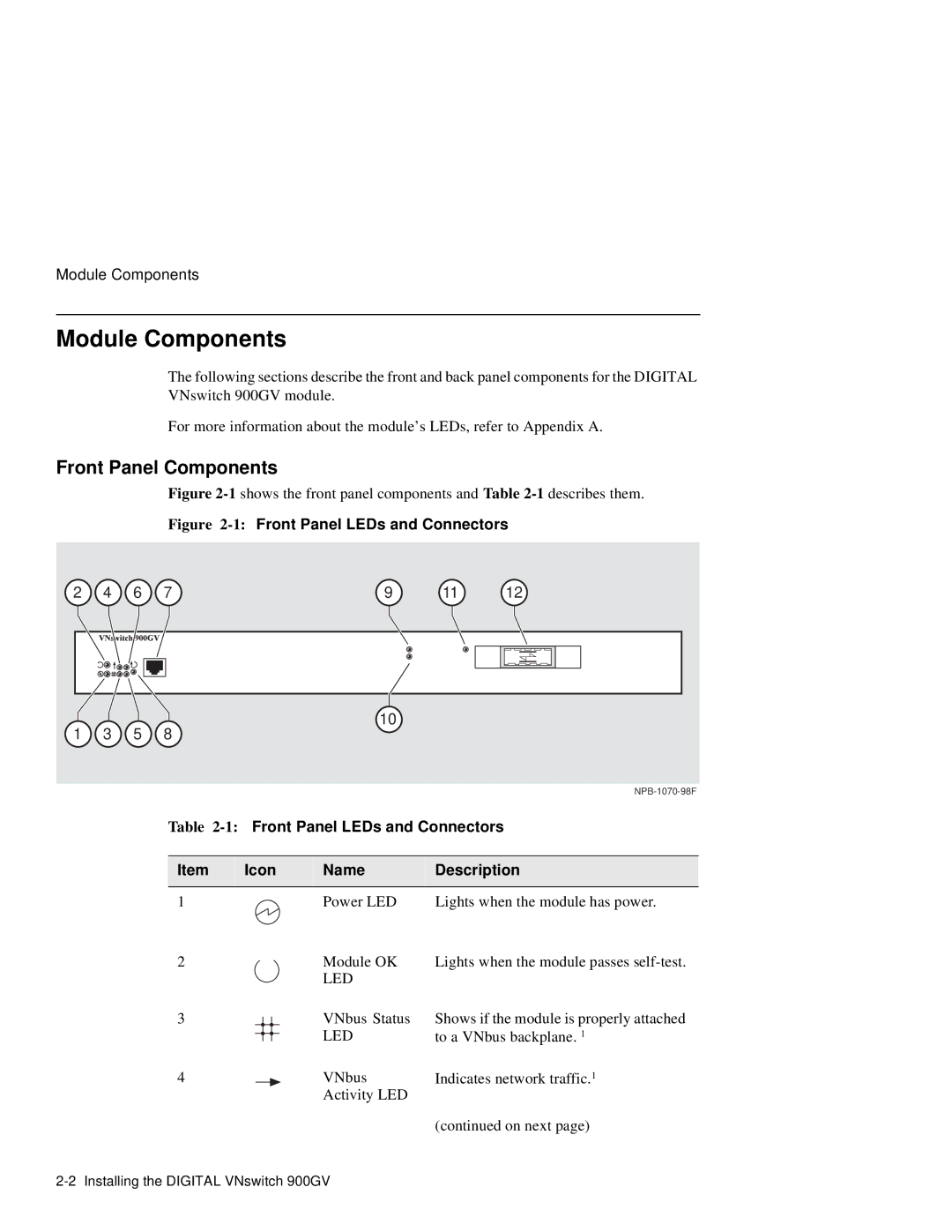 Network Technologies 900GV manual Module Components, Front Panel Components, Front Panel LEDs and Connectors 