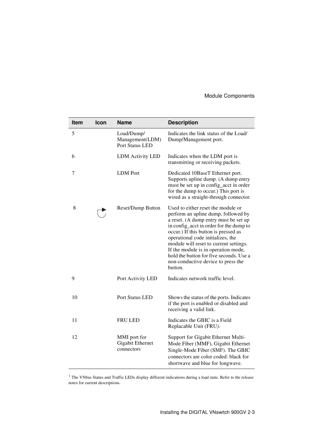 Network Technologies 900GV manual Fru Led 