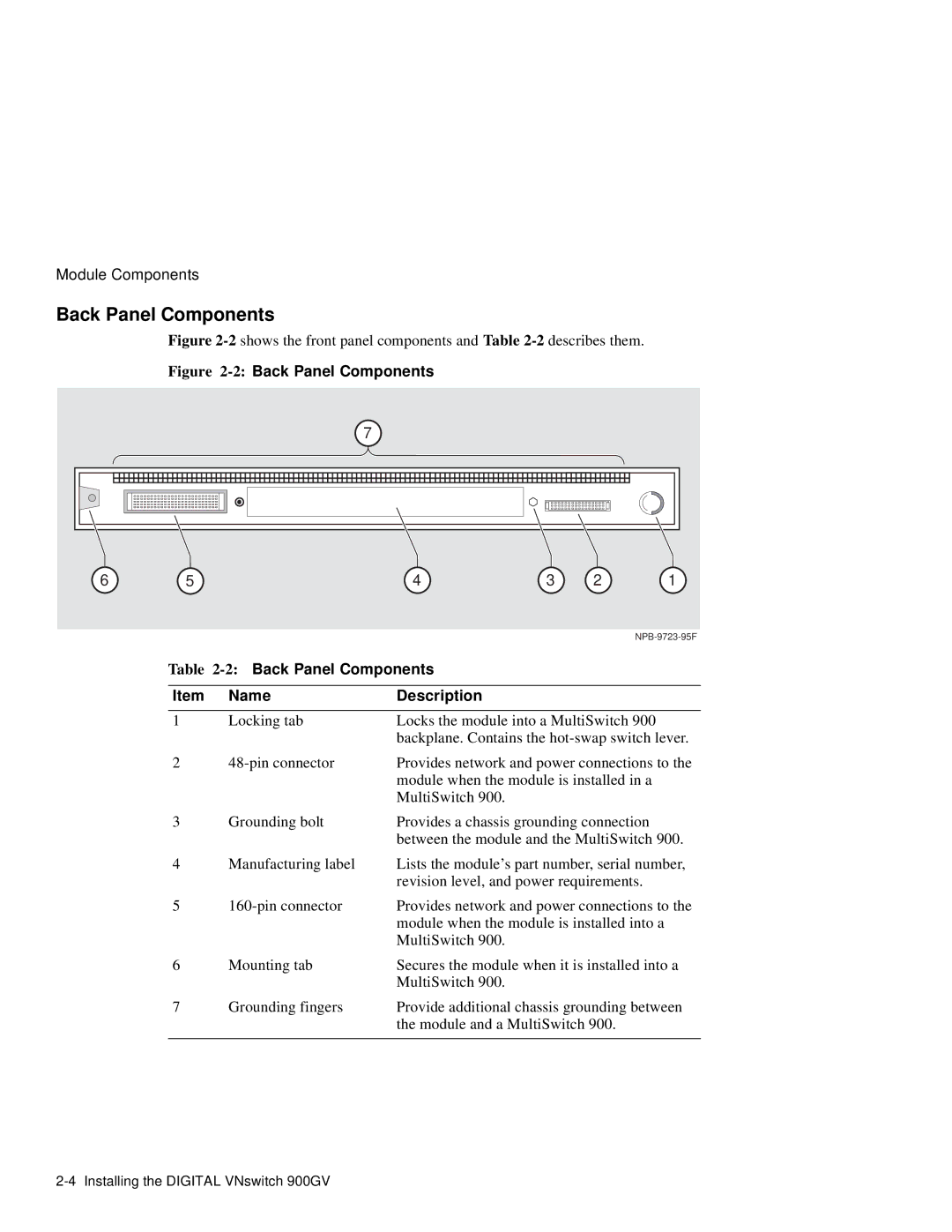 Network Technologies 900GV manual Back Panel Components, Name Description 