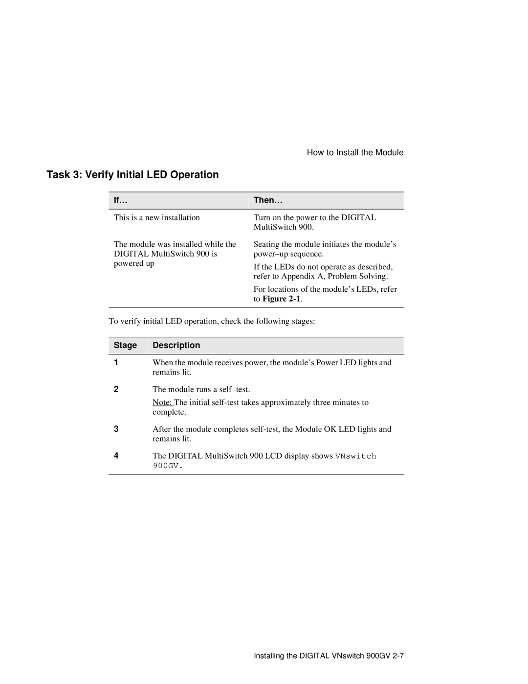 Network Technologies 900GV manual Task 3 Verify Initial LED Operation, If… Then…, Stage Description 