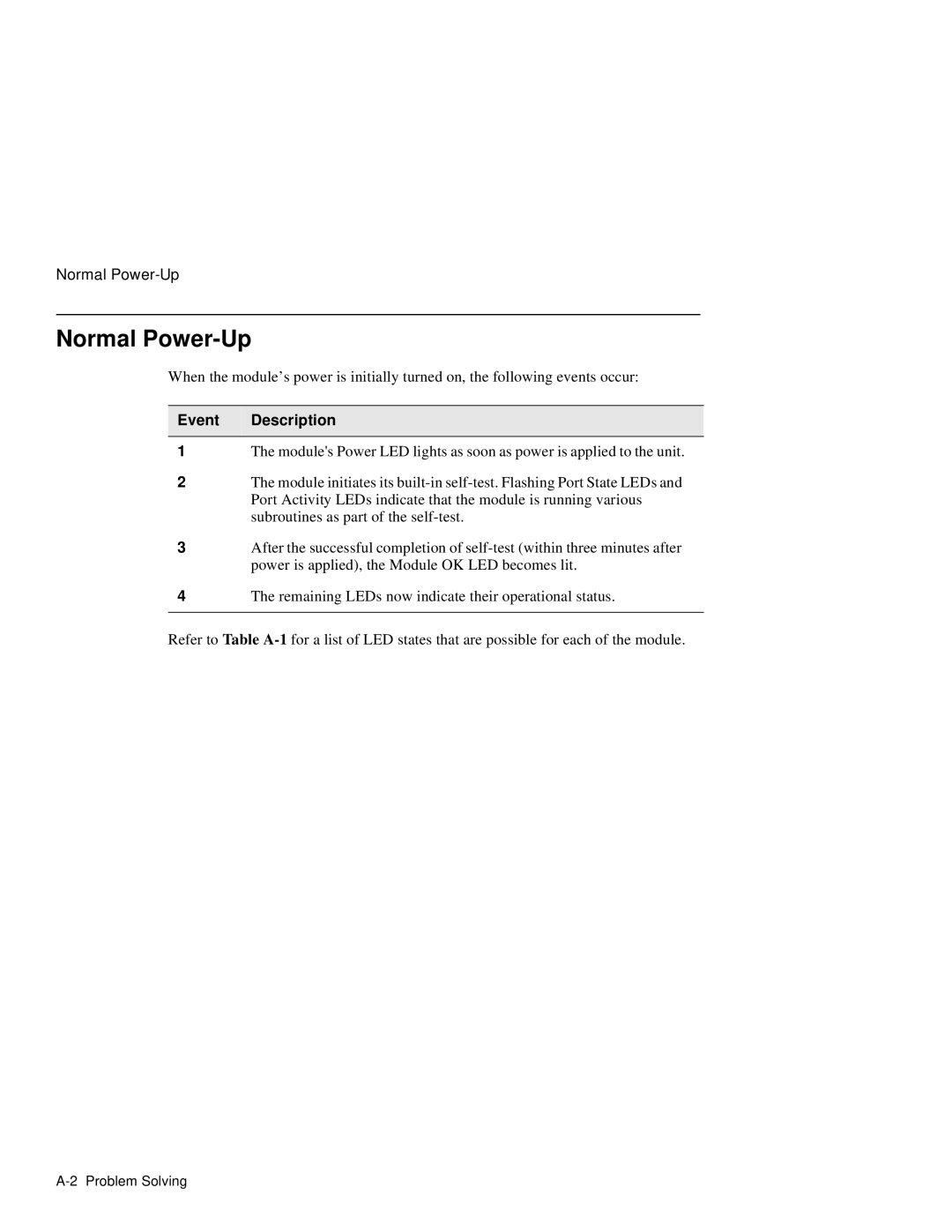 Network Technologies 900GV manual Normal Power-Up, Event Description 