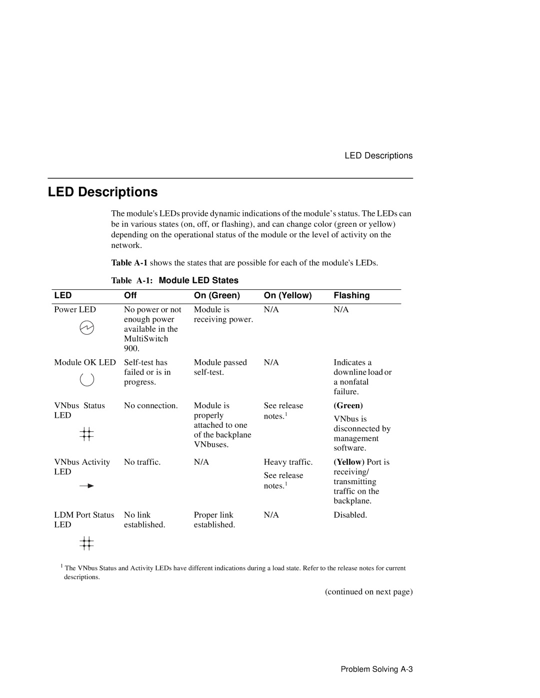 Network Technologies 900GV manual LED Descriptions, Table A-1Module LED States, Off On Green On Yellow Flashing 