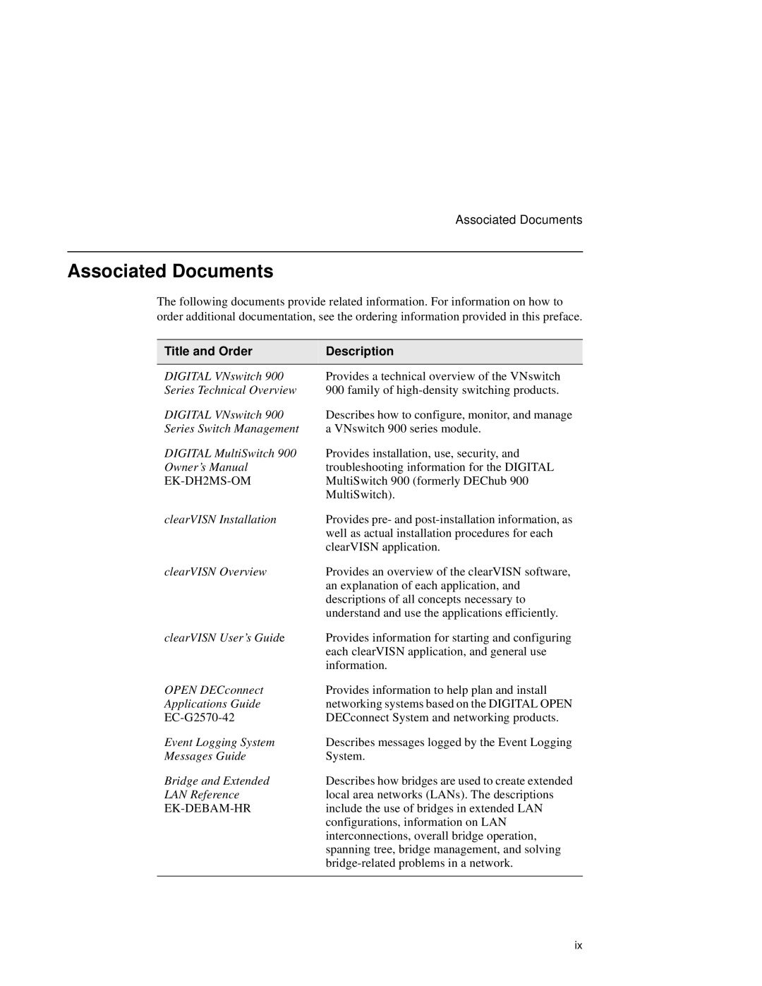 Network Technologies 900GV manual Associated Documents, Title and Order Description 