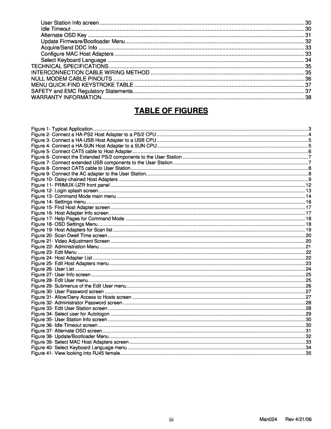 Network Technologies CAT5 operation manual Table Of Figures 