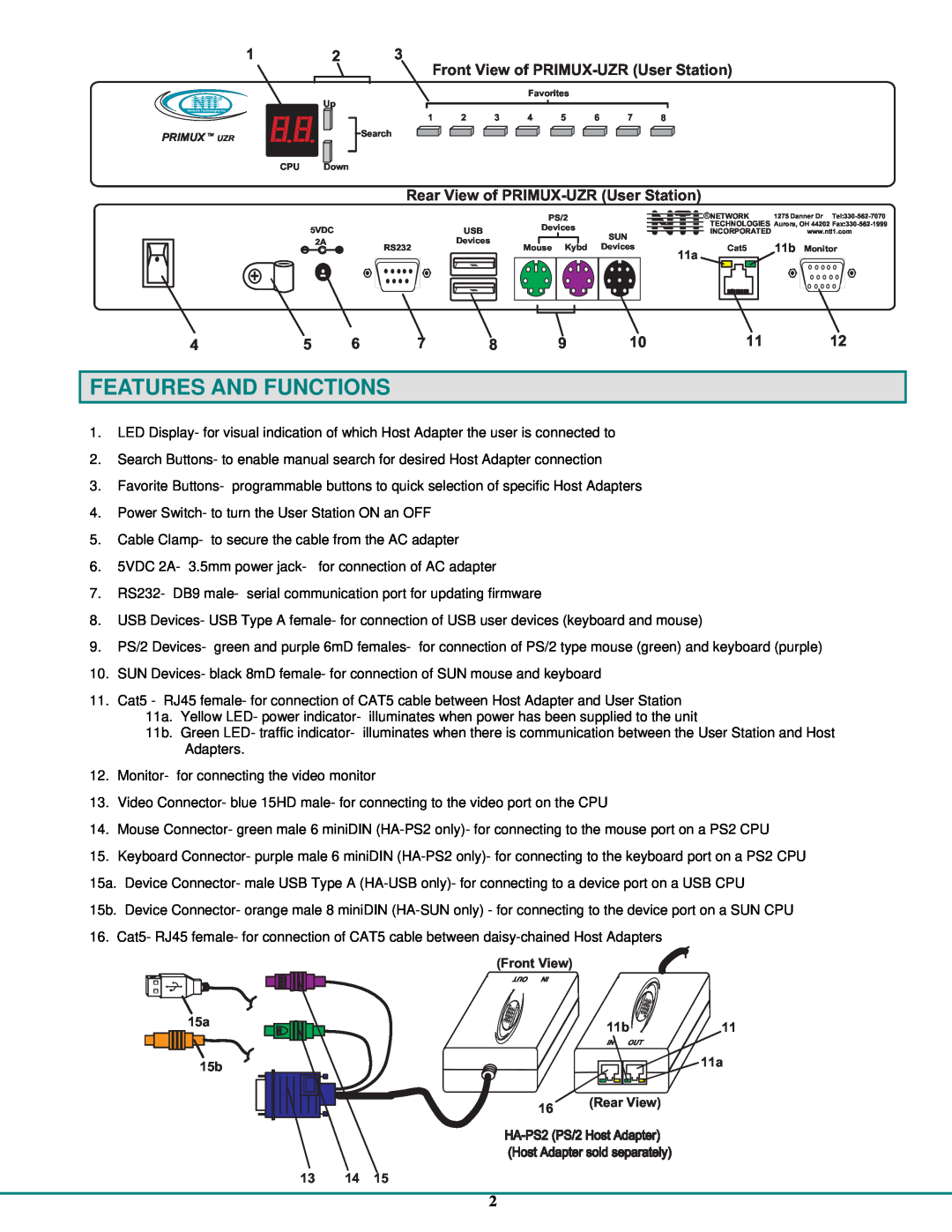 Network Technologies CAT5 Features And Functions, FrontViewofPRIMUX-UZRUserStation, RearViewofPRIMUX-UZRUserStation 