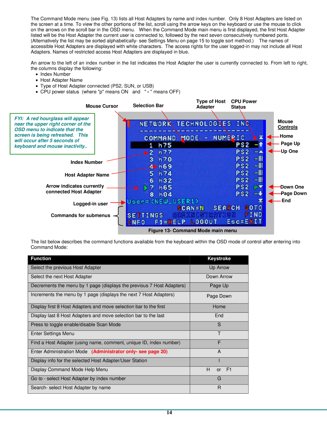 Network Technologies CAT5 operation manual Function, Enter Administration Mode Administrator only- see 