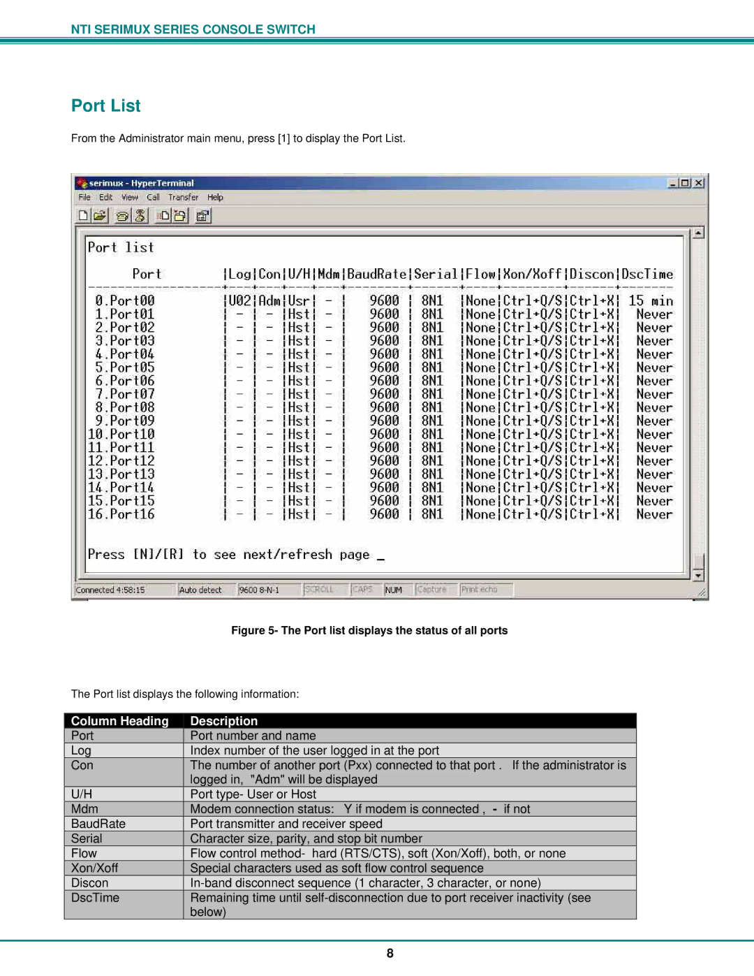 Network Technologies Console Switch operation manual Port List, Port list displays the status of all ports 