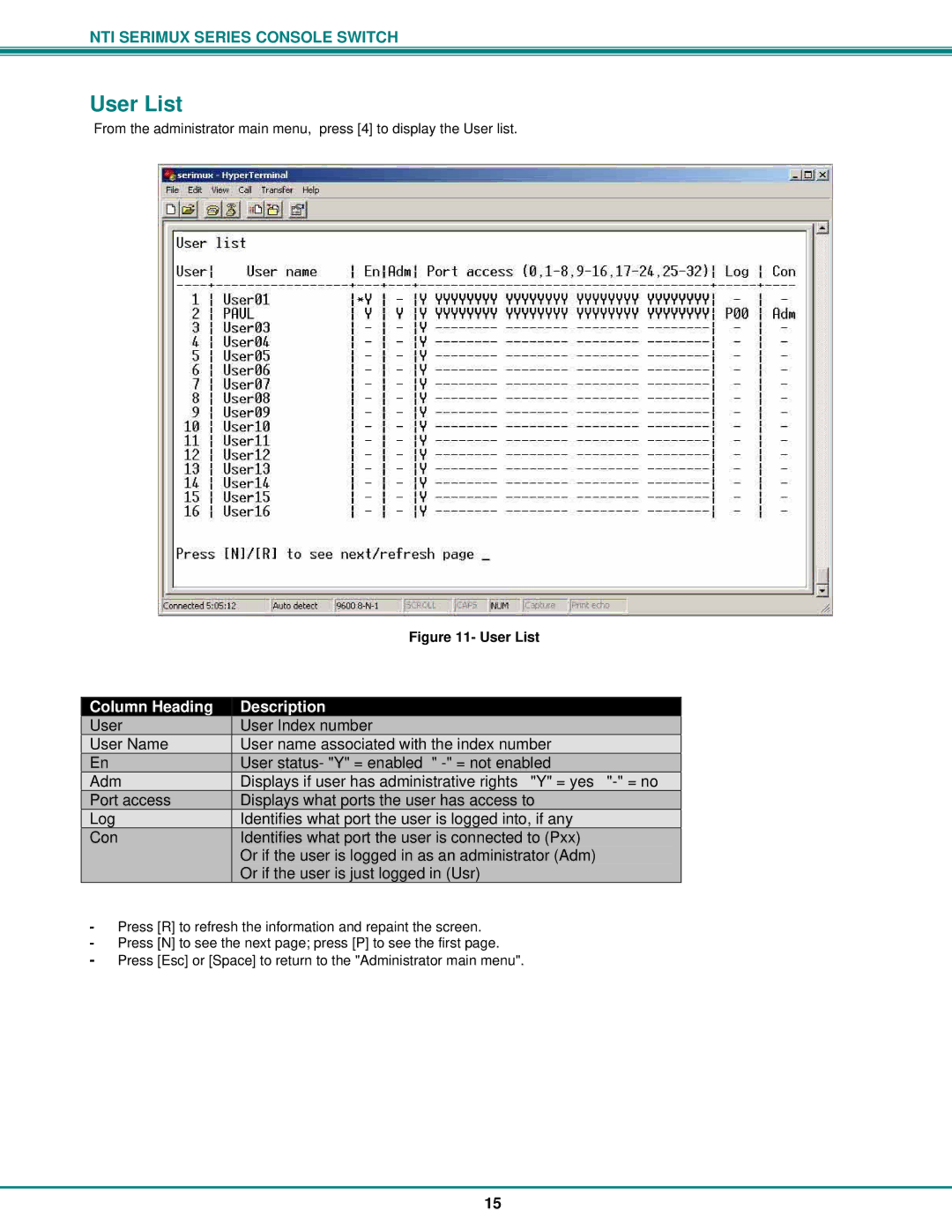 Network Technologies Console Switch operation manual User List 