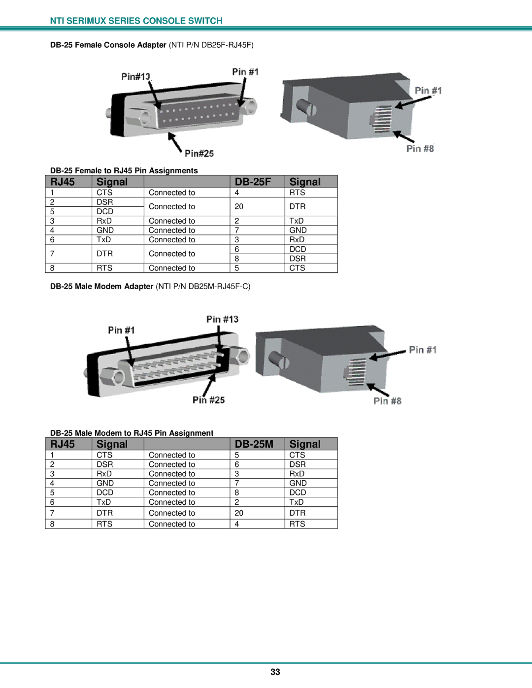 Network Technologies Console Switch operation manual RJ45 Signal DB-25F 