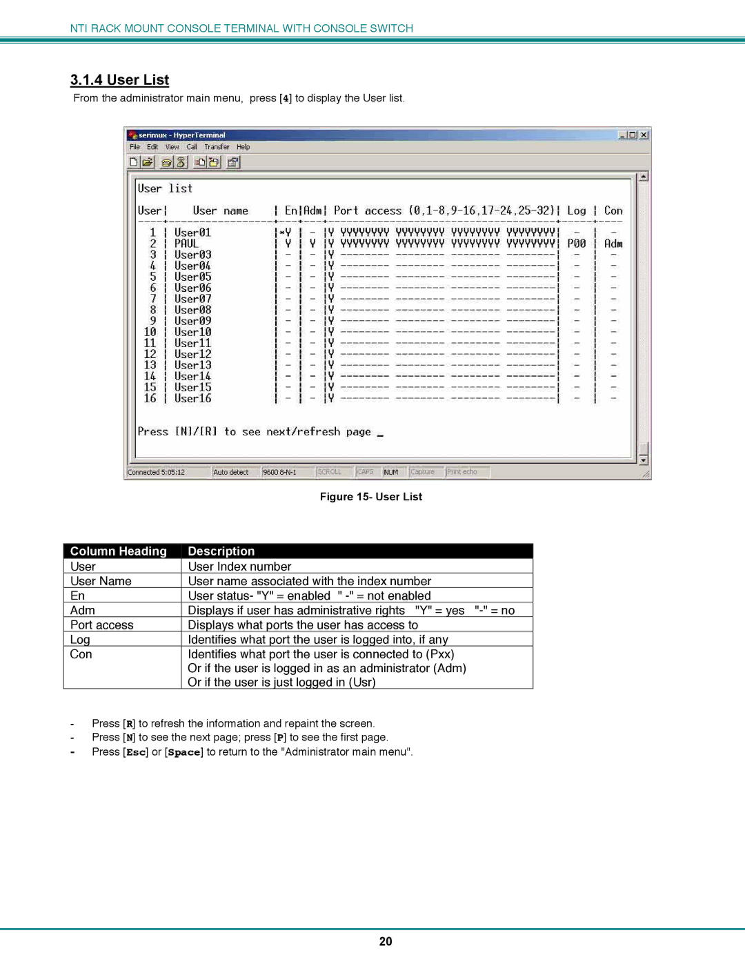 Network Technologies CS-16/8 operation manual User List 