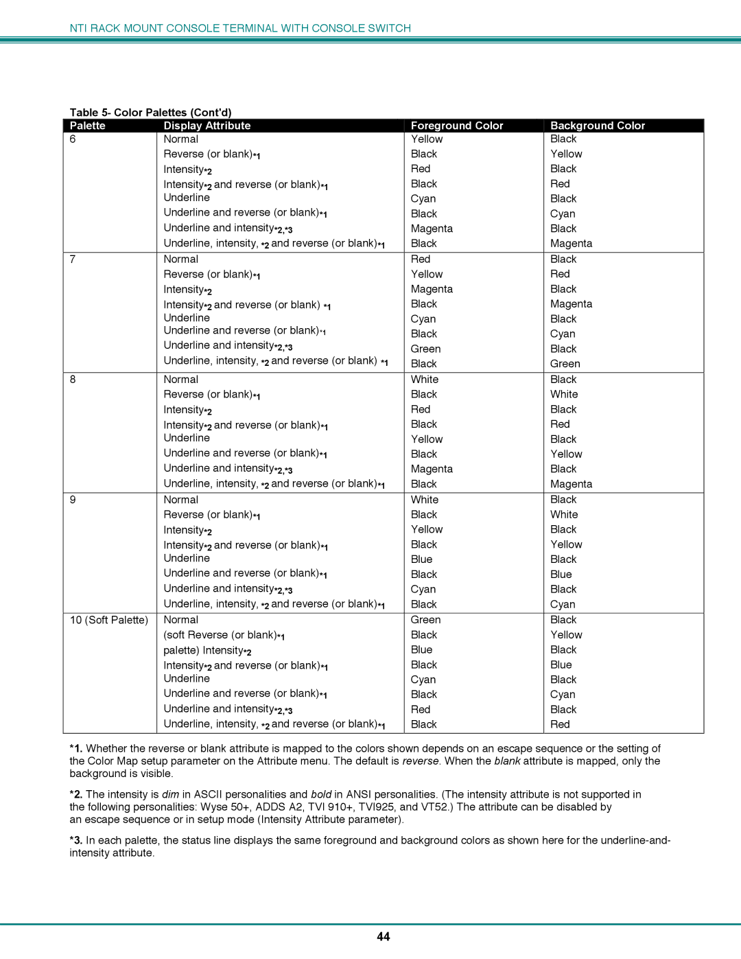 Network Technologies CS-16/8 operation manual Color Palettes Contd 