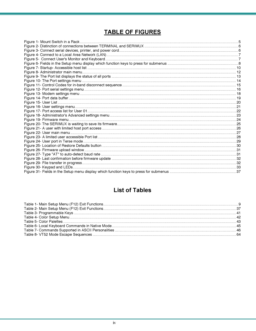 Network Technologies CS-16/8 operation manual Table of Figures 