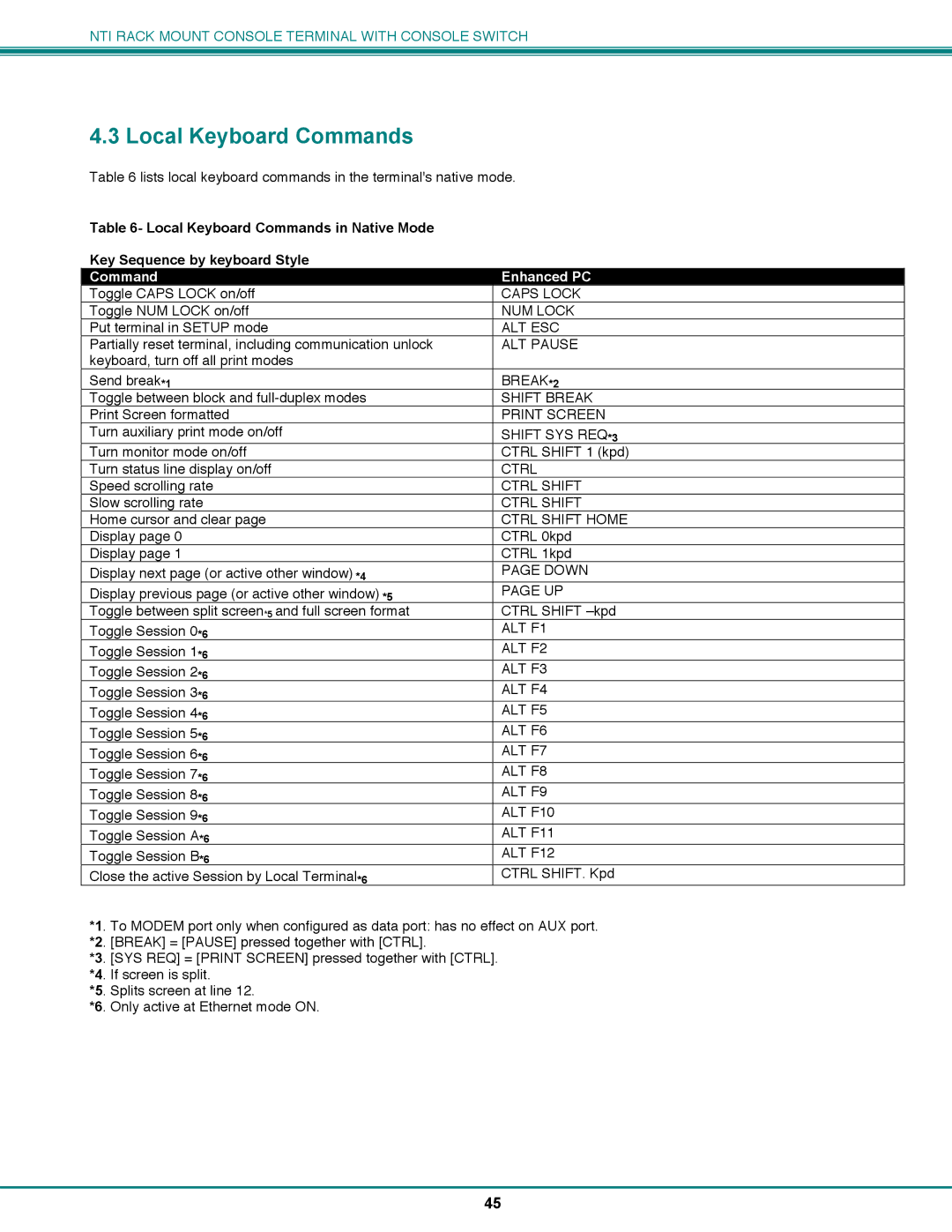 Network Technologies CS-16/8 operation manual Local Keyboard Commands, Command Enhanced PC 