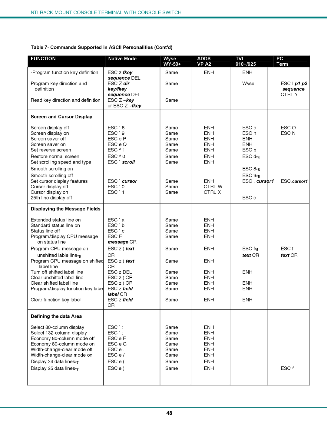 Network Technologies CS-16/8 Key/fkey Sequence Sequence DEL, ESC . cursor1, Message CR, Text CR, Label CR 