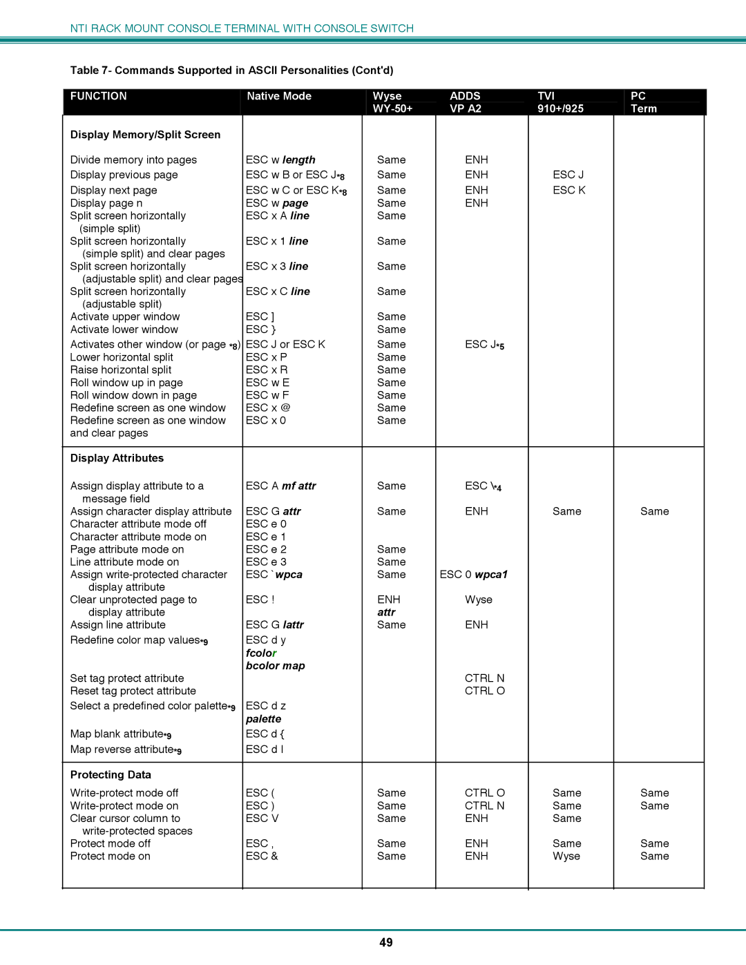 Network Technologies CS-16/8 operation manual ESC a mf attr, Attr, Fcolor, Bcolor map, Palette 