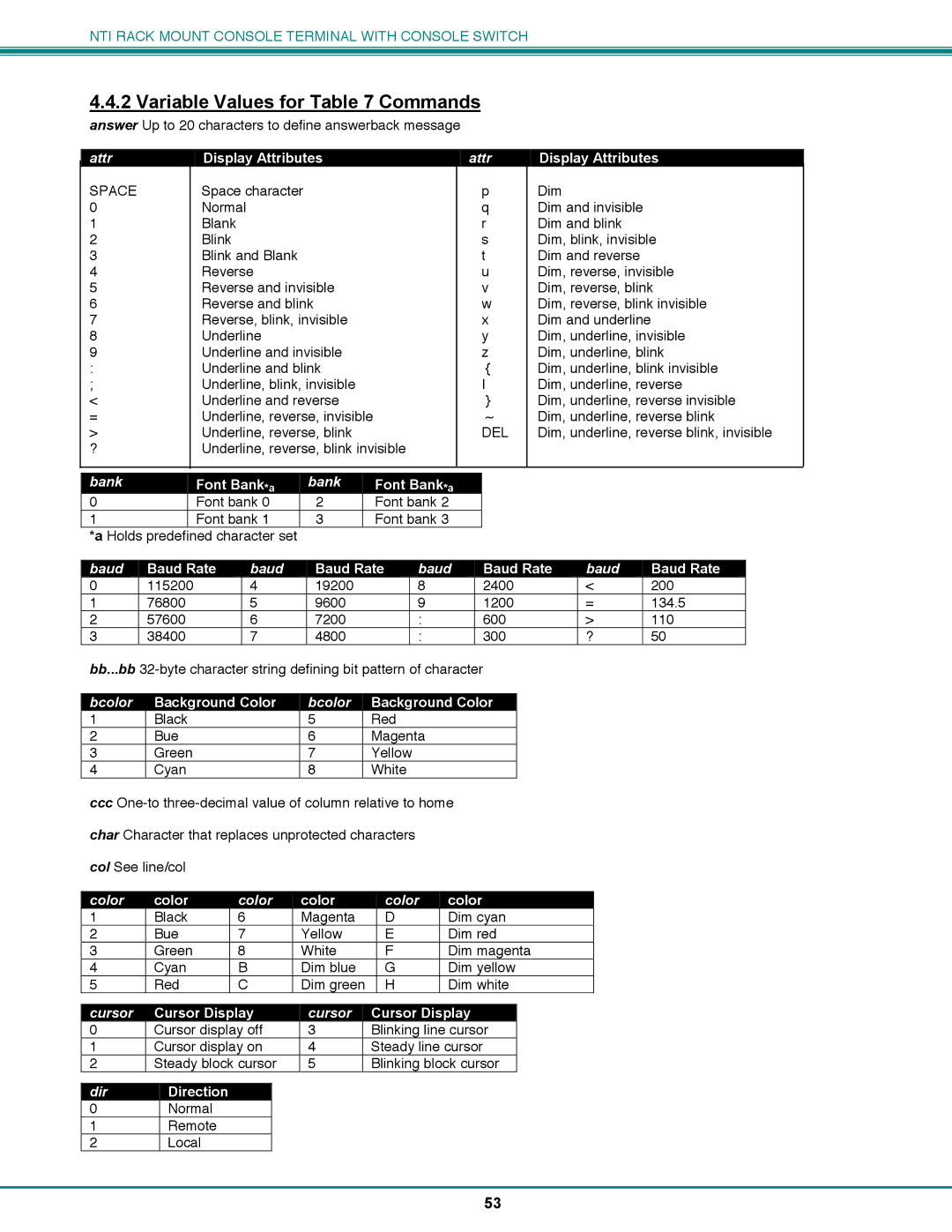 Network Technologies CS-16/8 operation manual Variable Values for Commands 