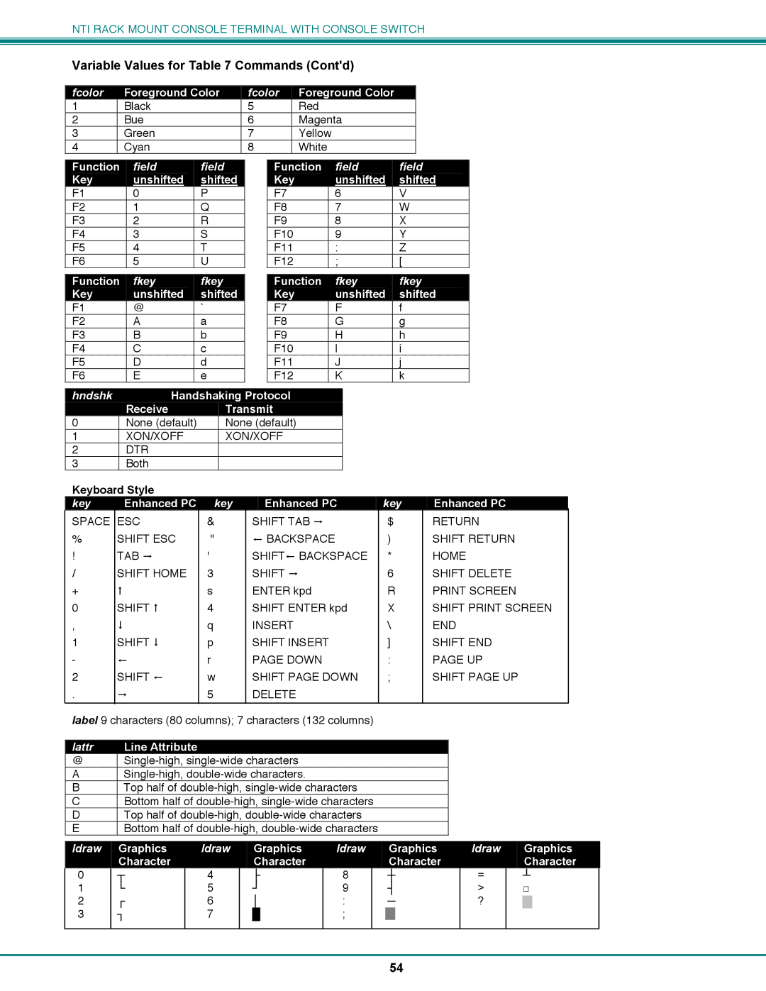 Network Technologies CS-16/8 operation manual Variable Values for Commands Contd 